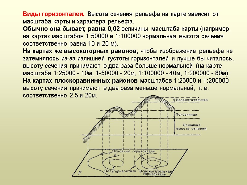 Виды горизонталей. Высота сечения рельефа на карте зависит от масштаба карты и характера рельефа.